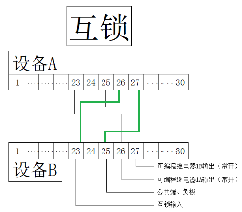 快速門-接線示意圖.png