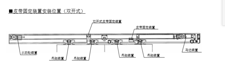 雙開(kāi)玻璃自動(dòng)門皮帶安裝說(shuō)明