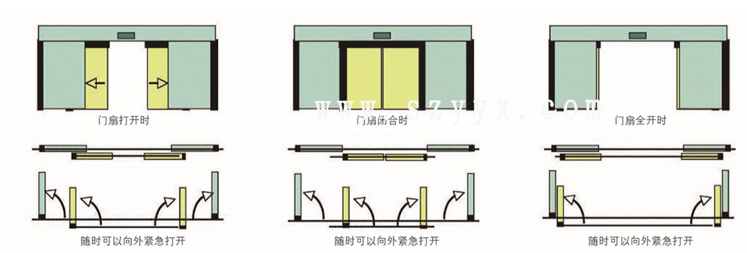 松下速開(kāi)應(yīng)急感應(yīng)門-門體樣式（示圖）