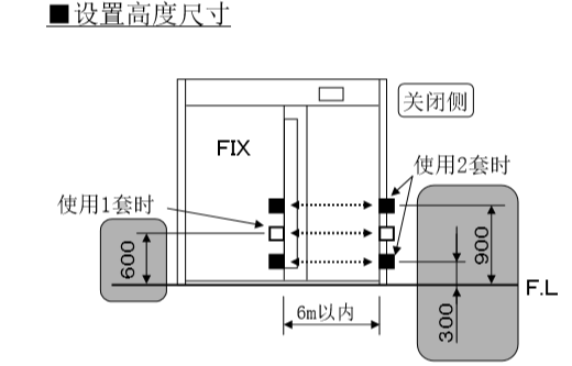 防夾安全光線安裝設(shè)置高度尺寸